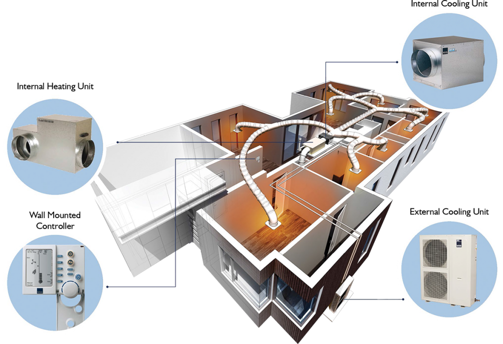 Addon cooling to gas ducted heating Melbourne Bay Air